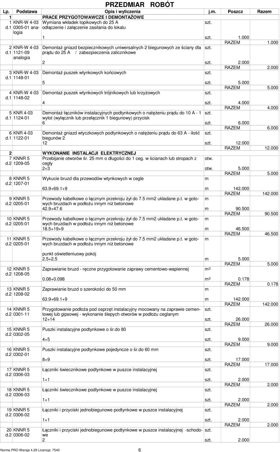 1 1148-02 DeontaŜ gniazd bezpiecznikowych uniwersalnych 2 biegunowych ze ściany dla prądu do 25 A / zabezpieczenia zalicznikowe RAZEM 1.000 2 2.000 DeontaŜ puszek wtynkowych końcowych 5 5.000 RAZEM 5.