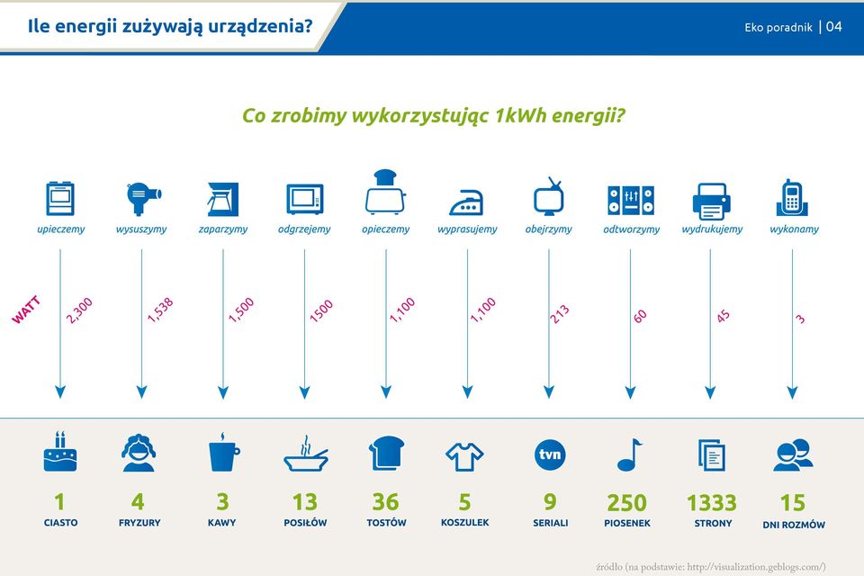 Eko poradnik 04 Co