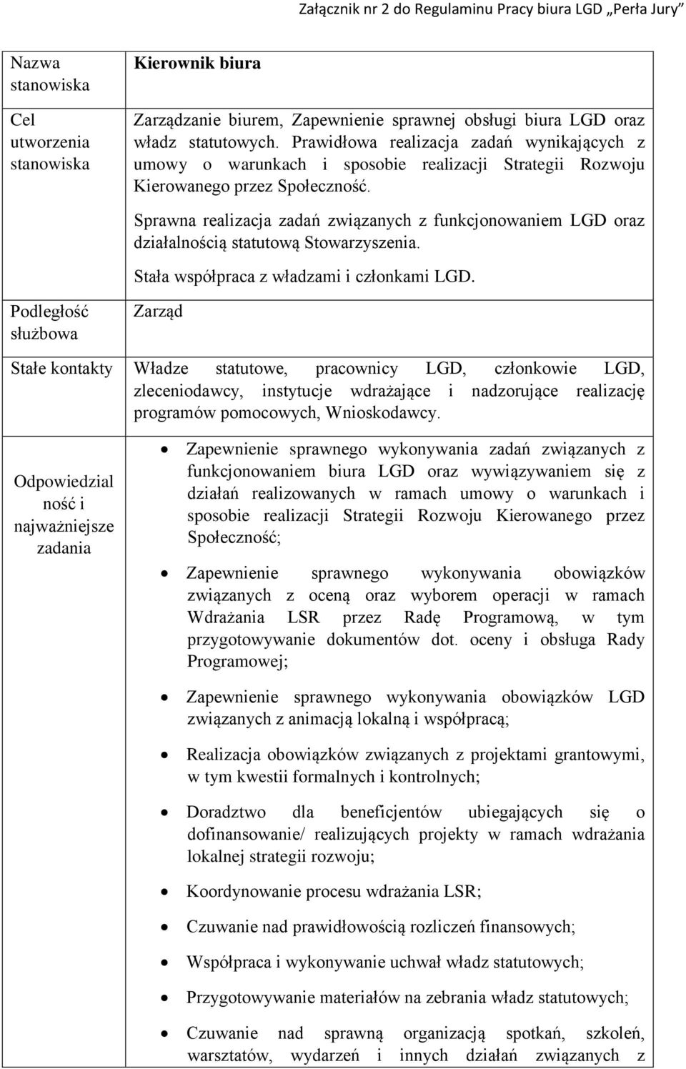 Sprawna realizacja zadań związanych z funkcjonowaniem LGD oraz działalnością statutową Stowarzyszenia. Stała współpraca z władzami i członkami LGD.