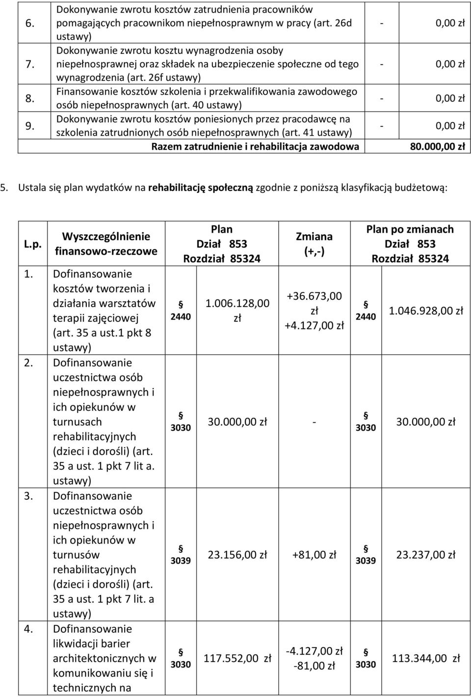 26f Finansowanie kosztów szkolenia i przekwalifikowania zawodowego osób niepełnosprawnych (art.