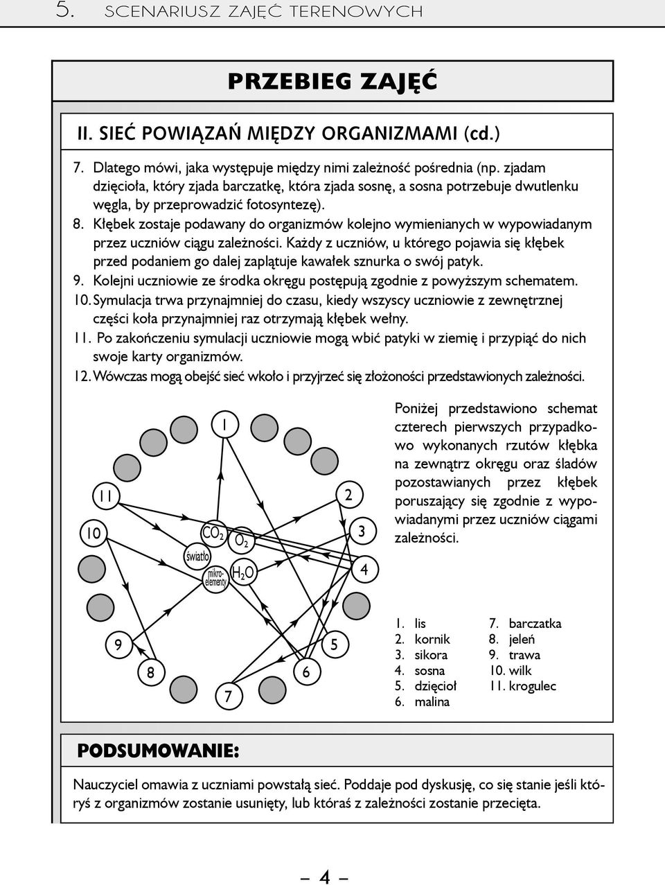Kłębek zostaje podawany do organizmów kolejno wymienianych w wypowiadanym przez uczniów ciągu zależności.