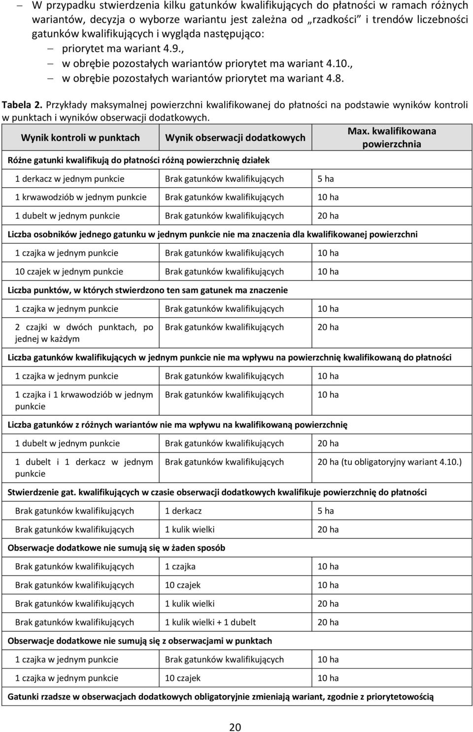 Przykłady maksymalnej powierzchni kwalifikowanej do płatności na podstawie wyników kontroli w punktach i wyników obserwacji dodatkowych. Max.