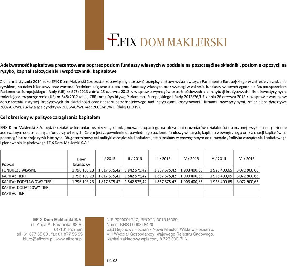 funduszy własnych oraz wymogi w zakresie funduszy własnych zgodnie z Rozporządzeniem Parlamentu Europejskiego i Rady (UE) nr 575/2013 z dnia 26 czerwca 2013 r.