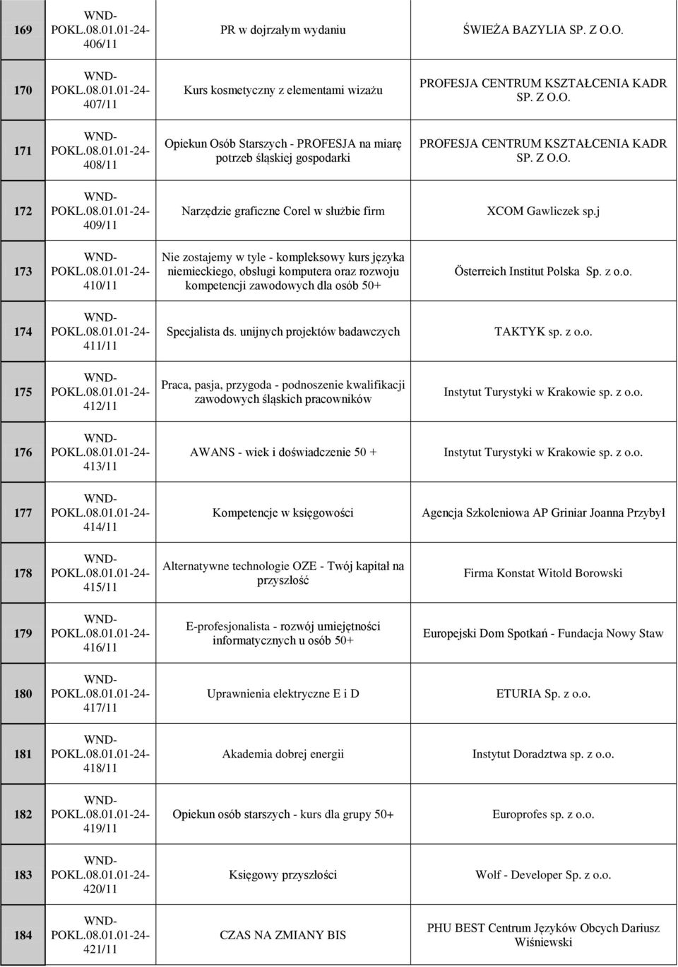 j 173 410/11 Nie zostajemy w tyle - kompleksowy kurs języka niemieckiego, obsługi komputera oraz rozwoju kompetencji zawodowych dla osób 50+ Österreich Institut Polska Sp. z o.o. 174 411/11 Specjalista ds.