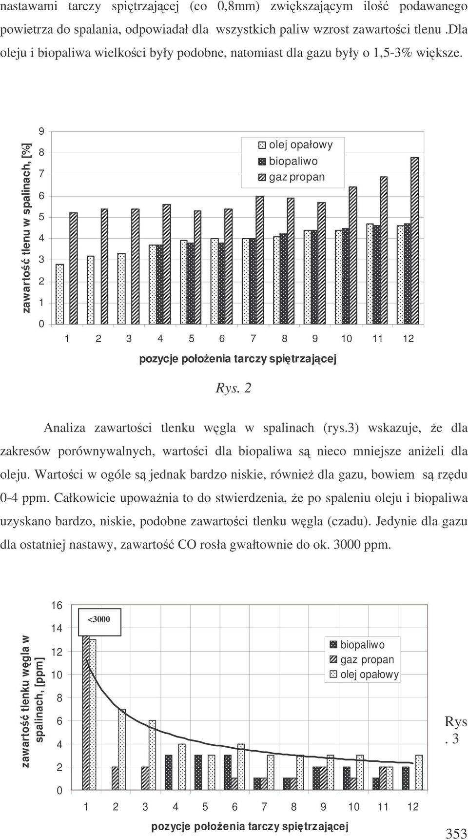 olej opałowy biopaliwo gaz propan 1 3 4 5 6 7 8 9 10 11 1 pozycje połoenia tarczy spitrzajcej Analiza zawartoci tlenu wgla w spalinach (rys.