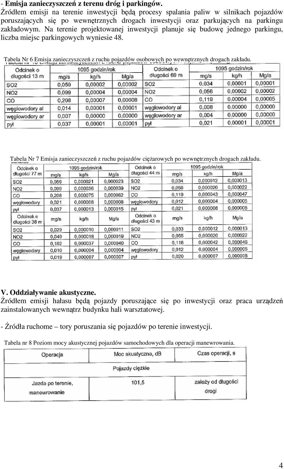 Na terenie projektowanej inwestycji planuje si budow jednego parkingu, liczba miejsc parkingowych wyniesie 48.