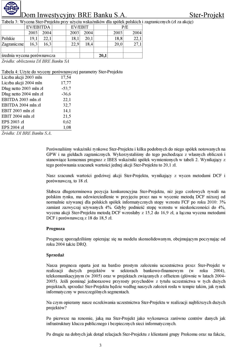 Dług netto 2003 mln zł -53,7 Dług netto 2004 mln zł -36,6 EBITDA 2003 mln zł 22,1 EBITDA 2004 mln zł 32,7 EBIT 2003 mln zł 14,1 EBIT 2004 mln zł 21,5 EPS 2003 zł 0,62 EPS 2004 zł 1,08 Źródła: DI BRE