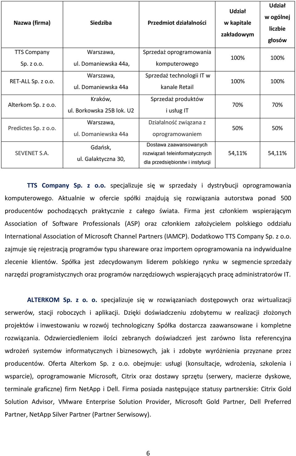 Domaniewska 44a oprogramowaniem Gdańsk, Dostawa zaawansowanych SEVENET S.A. rozwiązań teleinformatycznych ul.