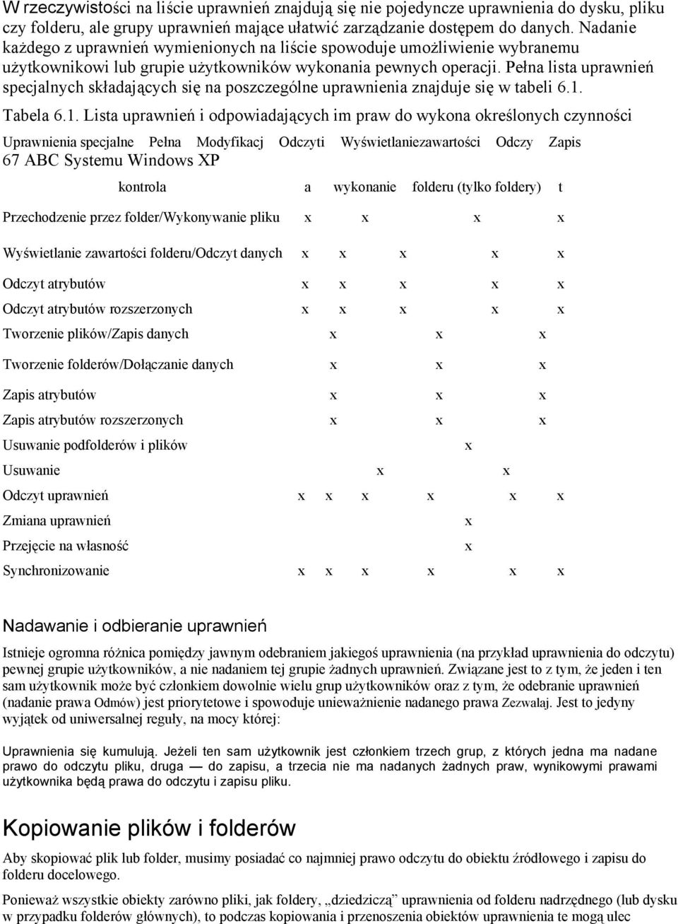 Pełna lista uprawnień specjalnych składających się na poszczególne uprawnienia znajduje się w tabeli 6.1.
