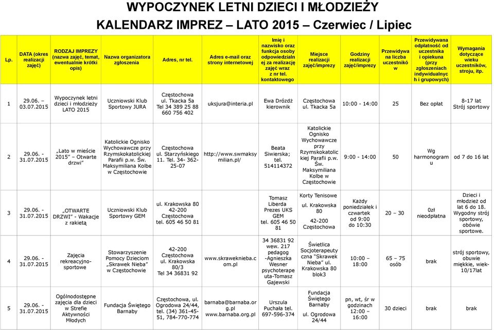 2015 Wypoczynek letni dzieci i młodzieży LATO 2015 Ucznioski Klub Sportoy JURA ul. Tkacka 5a Tel 34 389 25 88 660 756 402 uksjura@interia.pl Ea Drózdż kieronik ul.