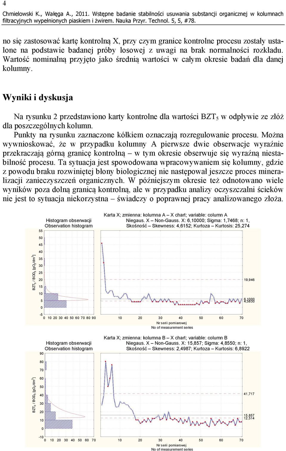 uwagi na brak normalności rozkładu. Wartość nominalną przyjęto jako średnią wartości w całym okresie badań dla danej kolumny.