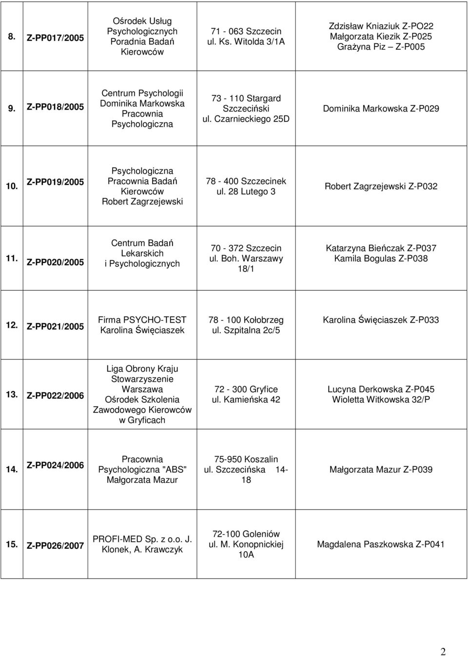 28 Lutego 3 Robert Zagrzejewski Z-P032 11. Z-PP020/2005 Centrum Badań Lekarskich i 70-372 Szczecin ul. Boh. Warszawy 18/1 Katarzyna Bieńczak Z-P037 Kamila Bogulas Z-P038 12.