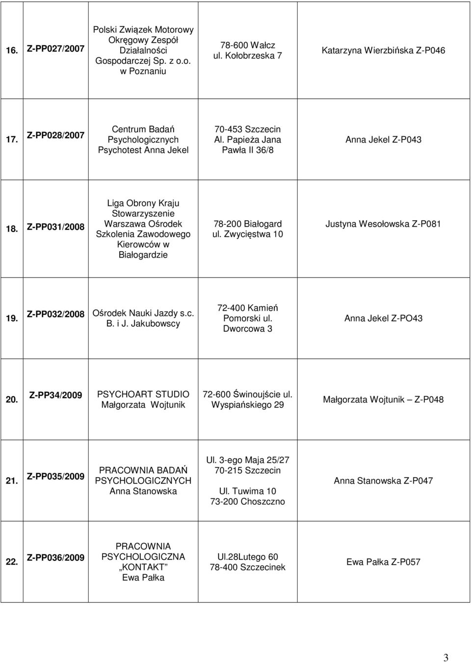 Z-PP031/2008 Liga Obrony Kraju Warszawa Ośrodek Szkolenia Zawodowego Kierowców w Białogardzie 78-200 Białogard ul. Zwycięstwa 10 Justyna Wesołowska Z-P081 19. Z-PP032/2008 Ośrodek Nauki Jazdy s.c. B. i J.