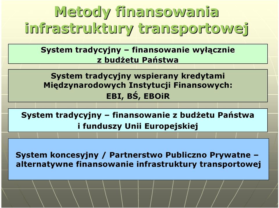 EBI, BŚ, EBOiR System tradycyjny finansowanie z budżetu Państwa i funduszy Unii Europejskiej