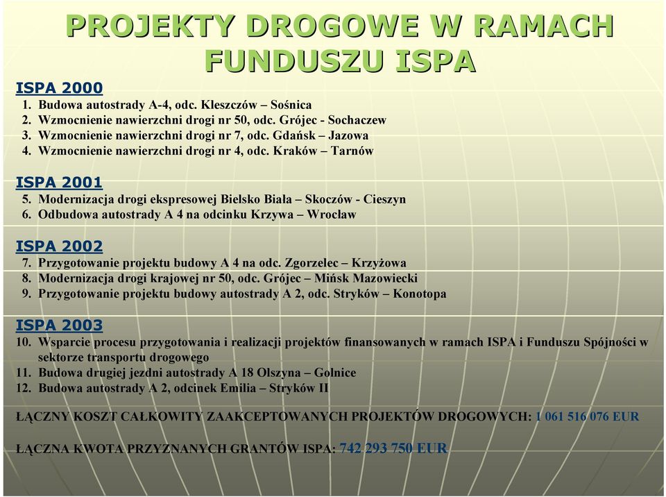 Odbudowa autostrady A 4 na odcinku Krzywa Wrocław ISPA 2002 7. Przygotowanie projektu budowy A 4 na odc. Zgorzelec Krzyżowa 8. Modernizacja drogi krajowej nr 50, odc. Grójec Mińsk Mazowiecki 9.