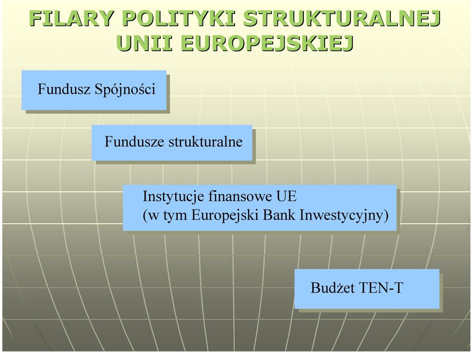 strukturalne Instytucje finansowe UE (w