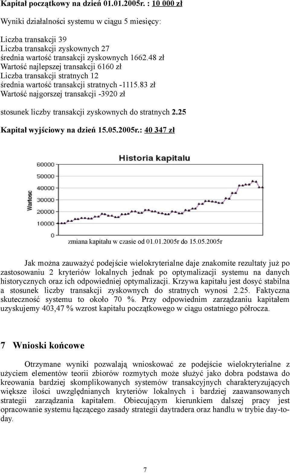 83 zł Wartość najgorszej transakcji -3920 zł stosunek liczby transakcji zyskownych do stratnych 2.25 Kapitał wyjściowy na dzień 15.05.2005r.: 40 347 zł zmiana kapitału w czasie od 01.01.2005r do 15.