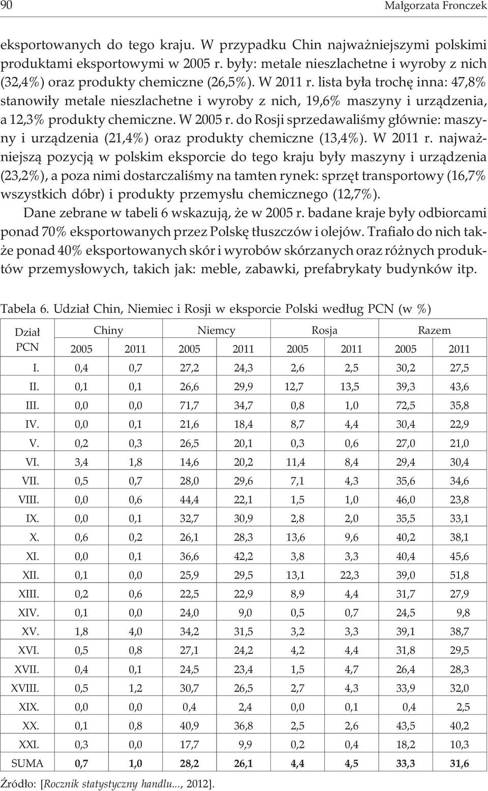 lista by³a trochê inna: 47,8% stanowi³y metale nieszlachetne i wyroby z nich, 19,6% maszyny i urz¹dzenia, a 12,3% produkty chemiczne. W 2005 r.