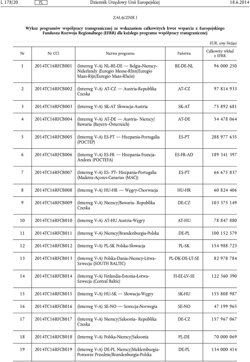 transgranicznej Nr Nr CCI Nazwa programu Państwa 1 2014TC16RFCB001 (Interreg V-A) NL-BE-DE Belgia-Niemcy- Niderlandy (Euregio Meuse-Rhin/Euregio Maas-Rijn/Euregio Maas-Rhein) 2 2014TC16RFCB002