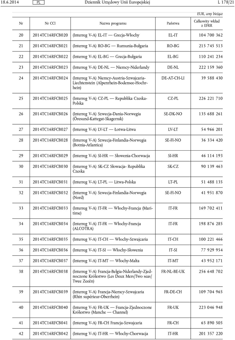 Niemcy-Austria-Szwajcaria- Liechtenstein (Alpenrhein-Bodensee-Hochrhein) 25 2014TC16RFCB025 (Interreg V-A) CZ- Republika Czeska- Polska 26 2014TC16RFCB026 (Interreg V-A) Szwecja-Dania-Norwegia