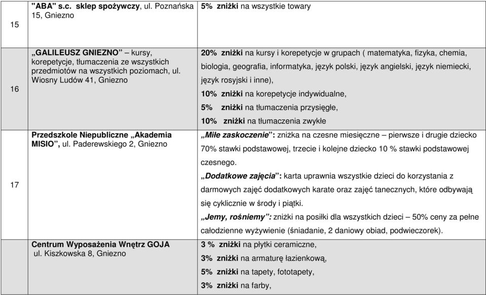 Kiszkowska 8, Gniezno 20% zniŝki na kursy i korepetycje w grupach ( matematyka, fizyka, chemia, biologia, geografia, informatyka, język polski, język angielski, język niemiecki, język rosyjski i