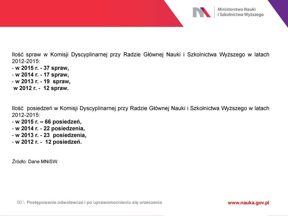 Ilość posiedzeń w Komisji Dyscyplinarnej przy Radzie Głównej Nauki i Szkolnictwa Wyższego w latach 2012-2015: