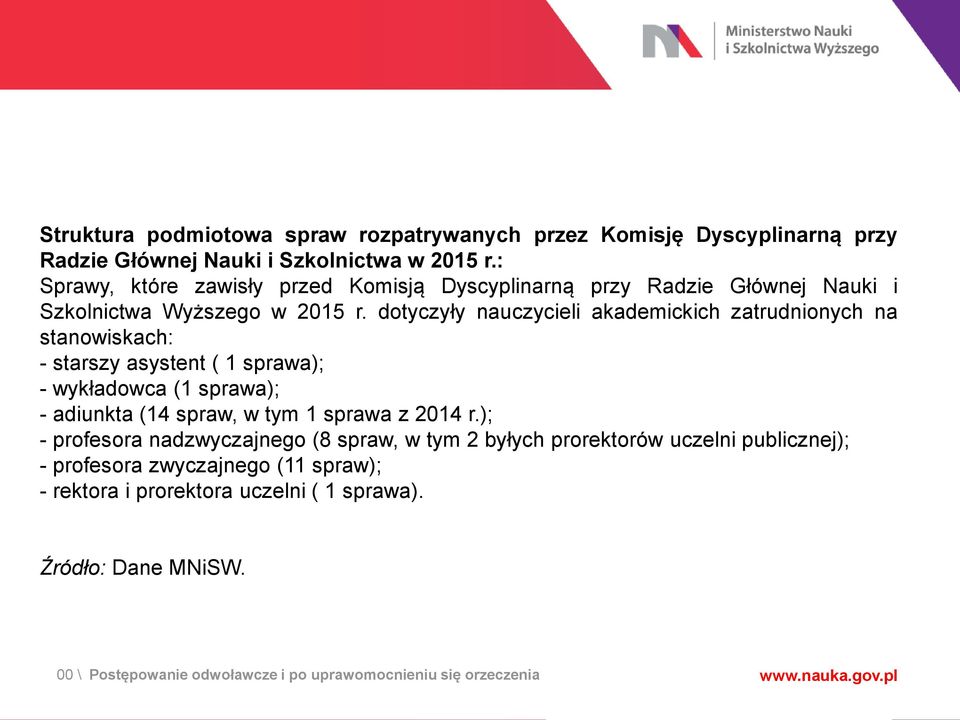 dotyczyły nauczycieli akademickich zatrudnionych na stanowiskach: - starszy asystent ( 1 sprawa); - wykładowca (1 sprawa); - adiunkta (14 spraw, w