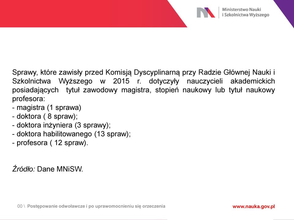 dotyczyły nauczycieli akademickich posiadających tytuł zawodowy magistra, stopień naukowy lub