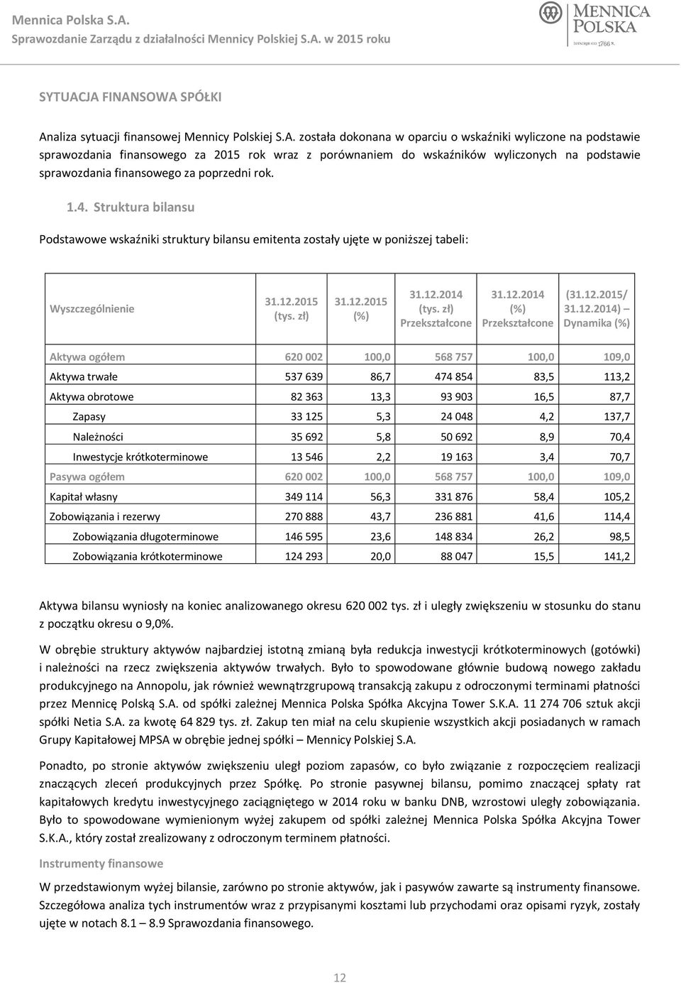 wskaźników wyliczonych na podstawie sprawozdania finansowego za poprzedni rok. 1.4.