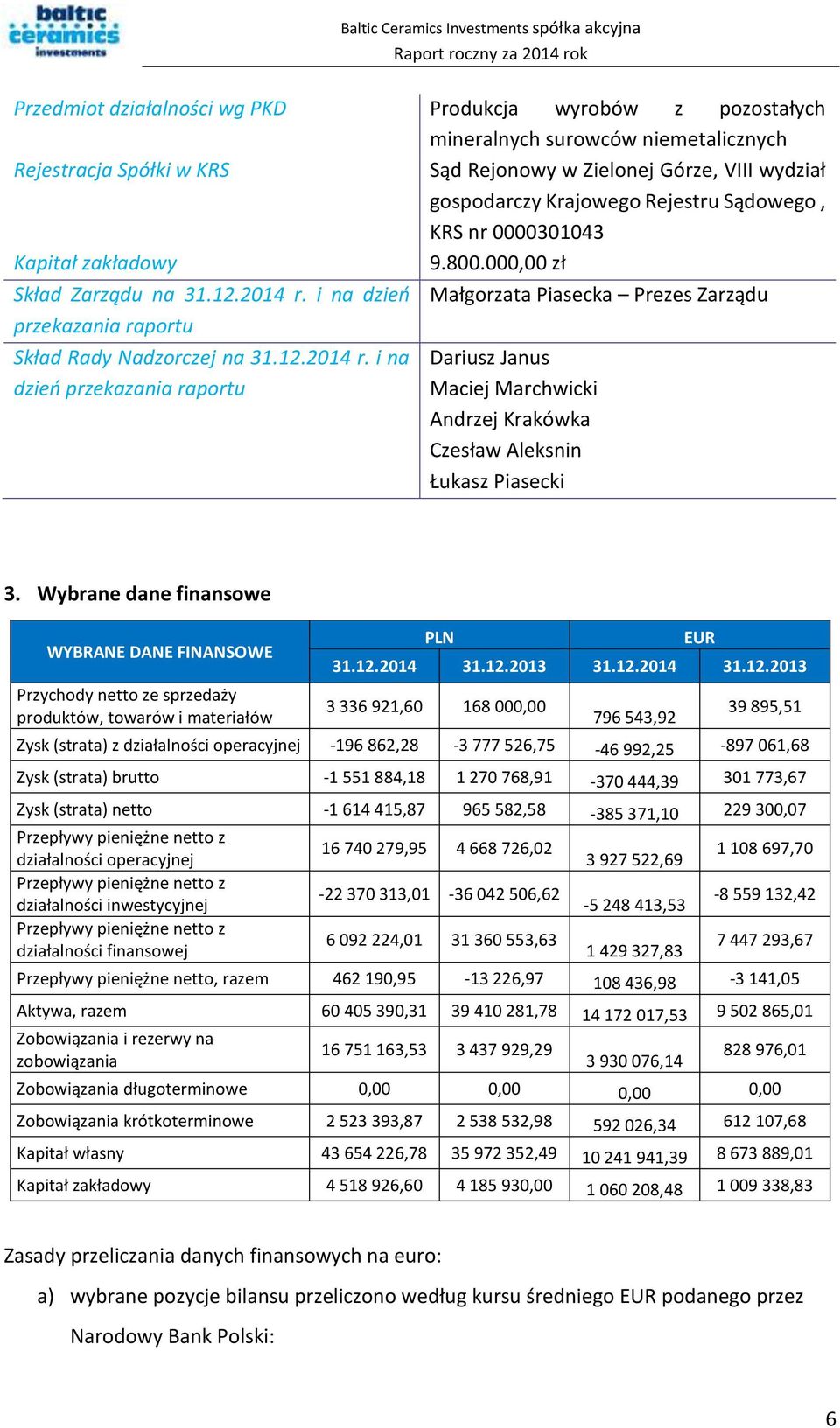 i na dzień Małgorzata Piasecka Prezes Zarządu przekazania raportu Skład Rady Nadzorczej na 31.12.2014 r.