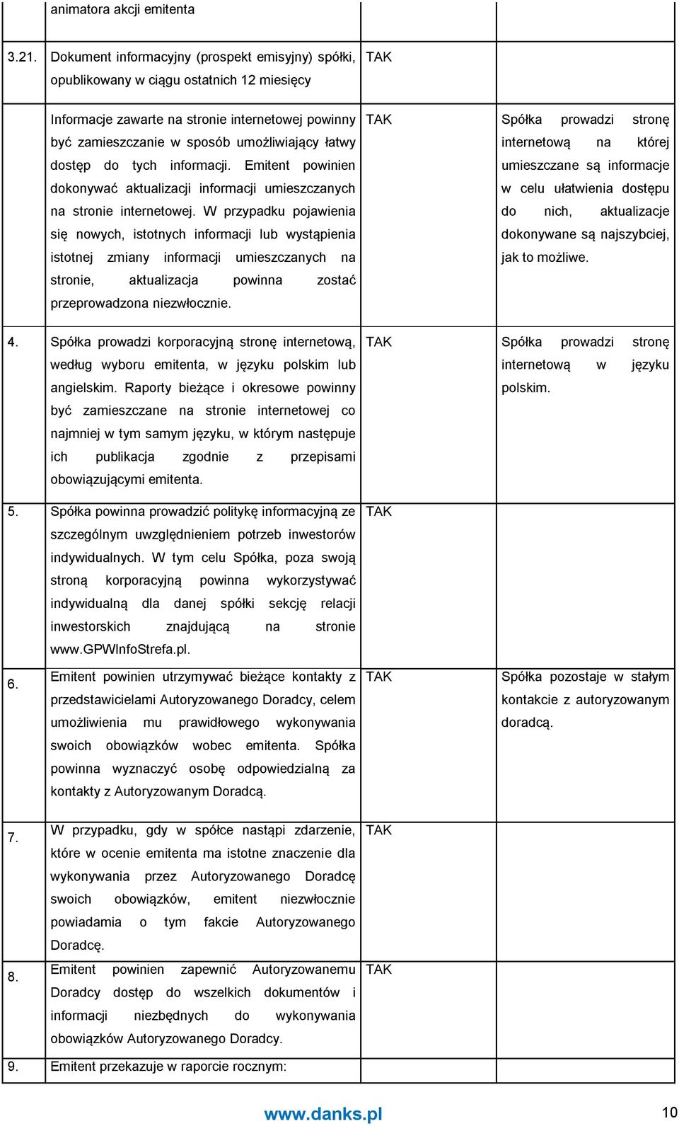 do tych informacji. Emitent powinien dokonywać aktualizacji informacji umieszczanych na stronie internetowej.