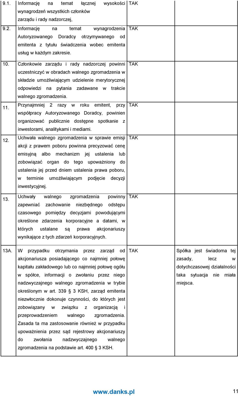 Członkowie zarządu i rady nadzorczej powinni uczestniczyć w obradach walnego zgromadzenia w składzie umożliwiającym udzielenie merytorycznej odpowiedzi na pytania zadawane w trakcie walnego