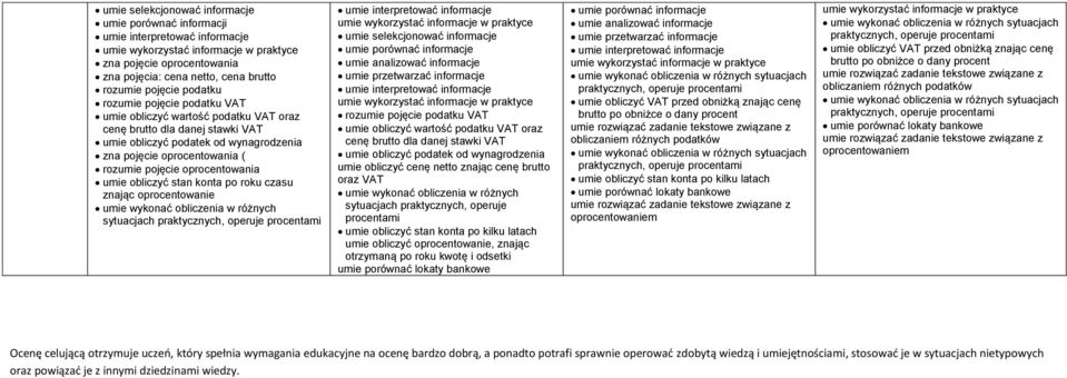 oprocentowanie umie wykonać obliczenia w różnych sytuacjach praktycznych, operuje procentami umie selekcjonować informacje umie porównać informacje umie przetwarzać informacje rozumie pojęcie podatku