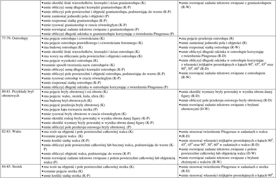 z graniastosłupem (P) umie obliczyć długość odcinka w graniastosłupie korzystając z twierdzenia Pitagorasa (P) 77-79.