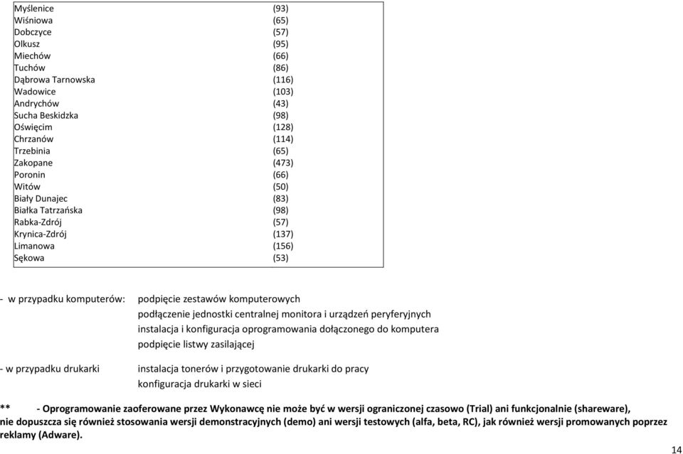 komputerowych podłączenie jednostki centralnej monitora i urządzeń peryferyjnych instalacja i konfiguracja oprogramowania dołączonego do komputera podpięcie listwy zasilającej - w przypadku drukarki