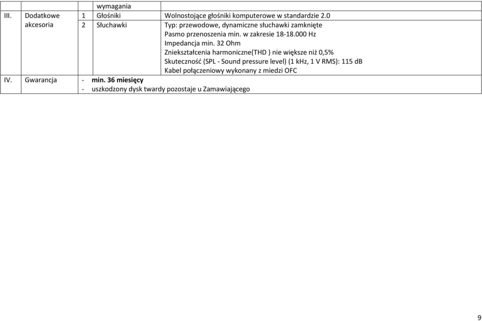 000 Hz Impedancja min.