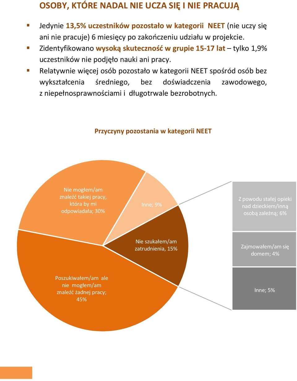 Relatywnie więcej osób pozostało w kategorii NEET spośród osób bez wykształcenia średniego, bez doświadczenia zawodowego, z niepełnosprawnościami i długotrwale bezrobotnych.