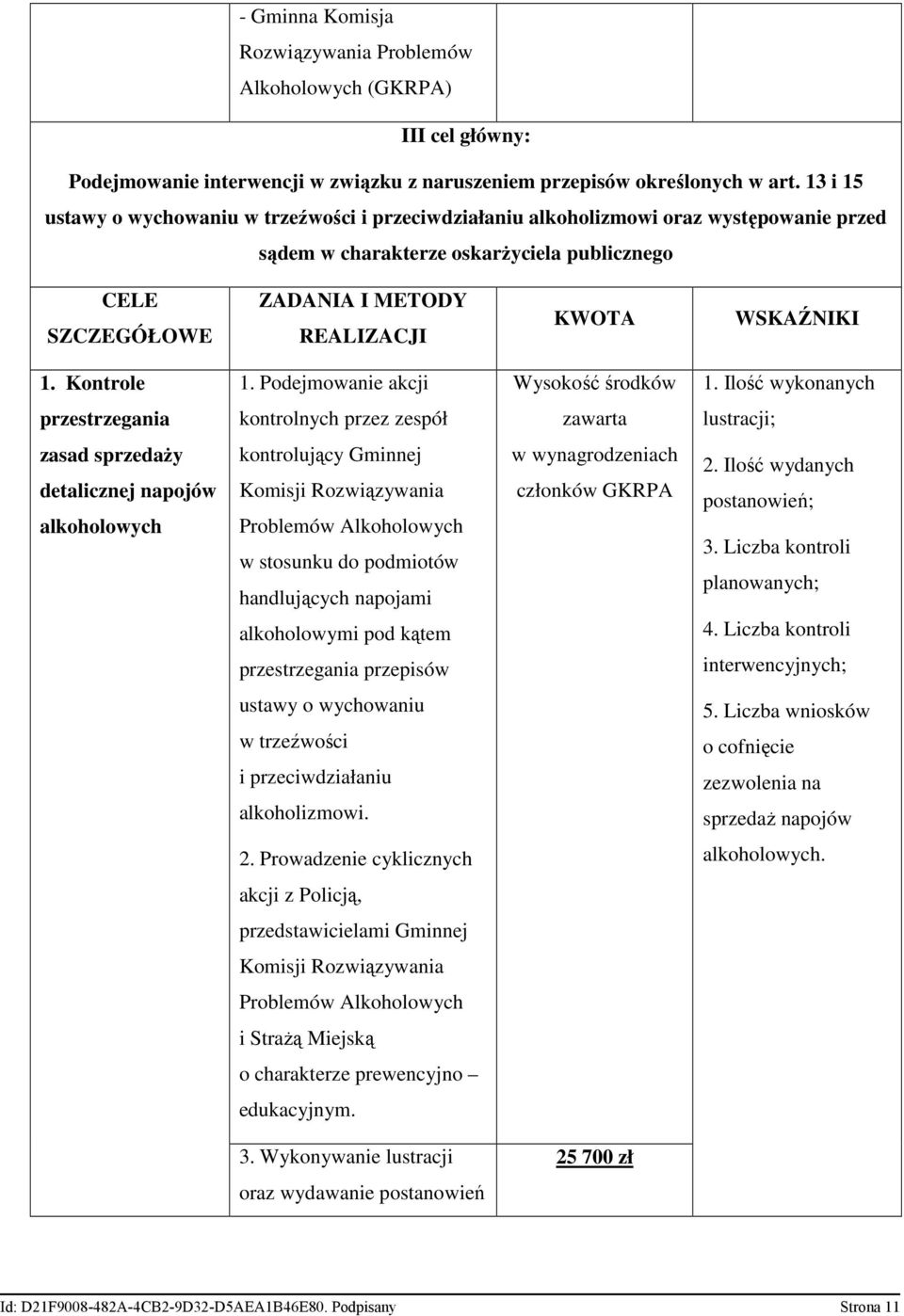 WSKAŹNIKI 1. Kontrole 1. Podejmowanie akcji Wysokość środków 1.