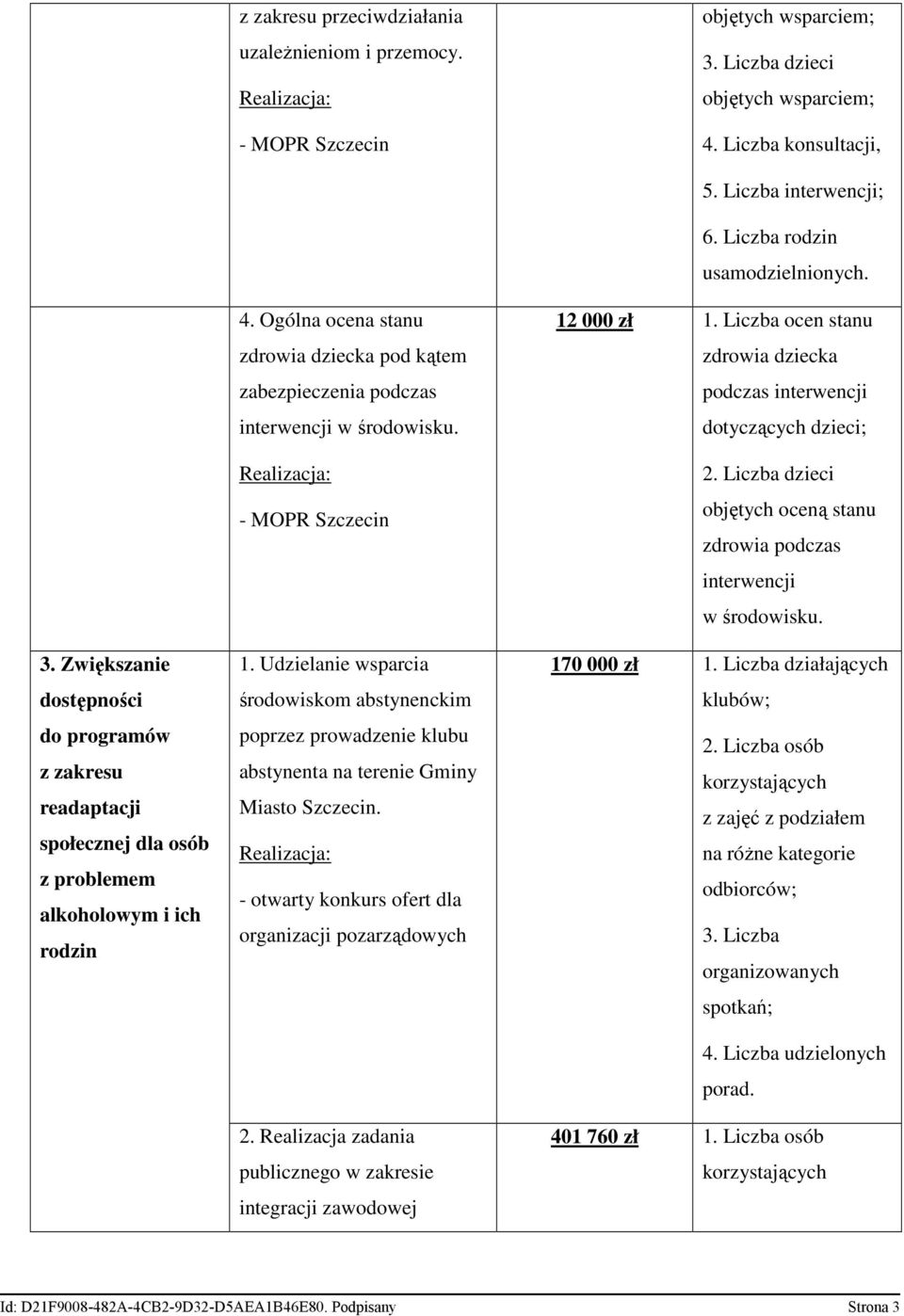 Ogólna ocena stanu zdrowia dziecka pod kątem zabezpieczenia podczas interwencji w środowisku. - MOPR Szczecin 1.