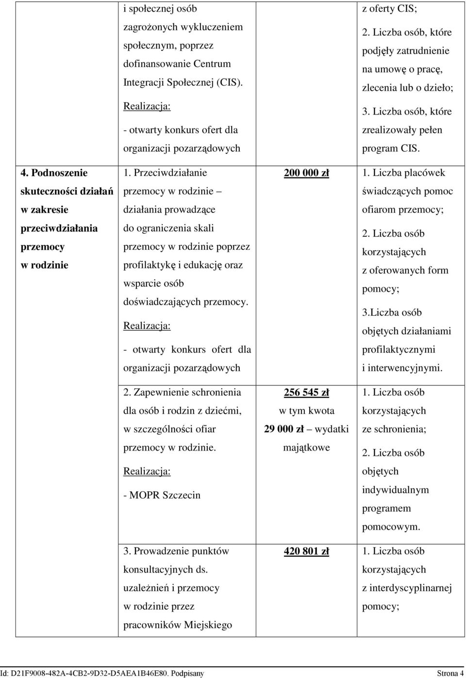 Liczba osób, które podjęły zatrudnienie na umowę o pracę, zlecenia lub o dzieło; 3. Liczba osób, które zrealizowały pełen program CIS. 200 000 zł 1.