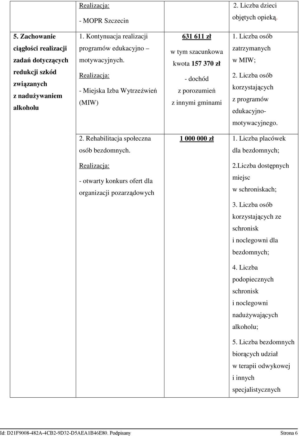 - Miejska Izba Wytrzeźwień (MIW) w tym szacunkowa kwota 157 370 zł - dochód z porozumień z innymi gminami zatrzymanych w MIW; 2. Liczba osób z programów edukacyjnomotywacyjnego. 2. Rehabilitacja społeczna osób bezdomnych.