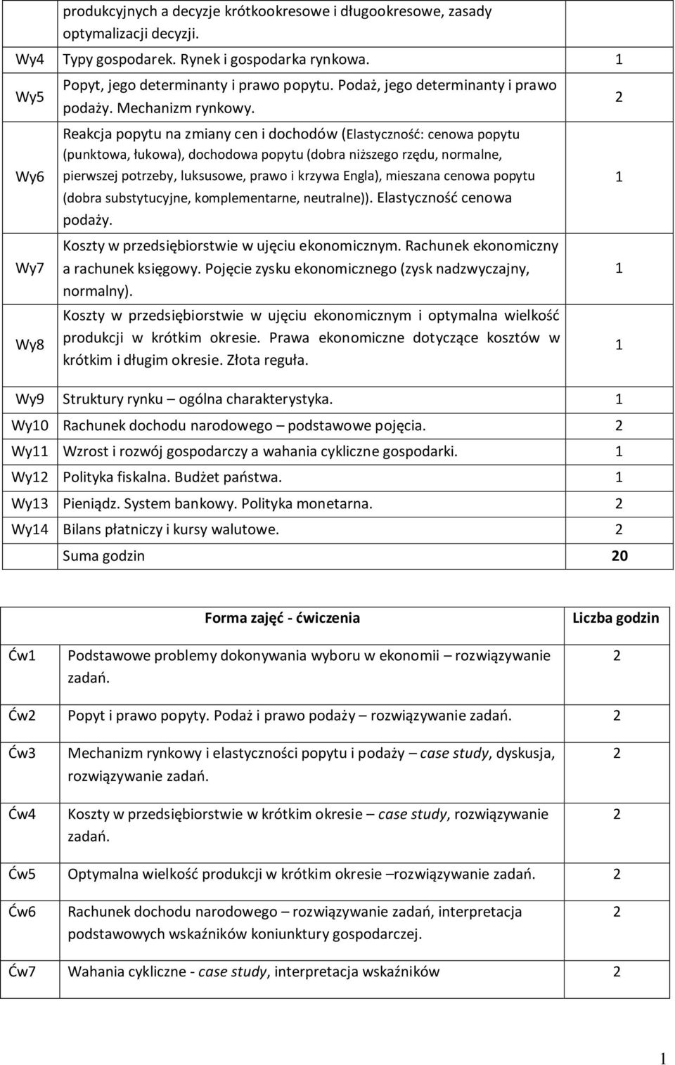 Reakcja popytu na zmiany cen i dochodów (Elastyczność: cenowa popytu (punktowa, łukowa), dochodowa popytu (dobra niższego rzędu, normalne, pierwszej potrzeby, luksusowe, prawo i krzywa Engla),