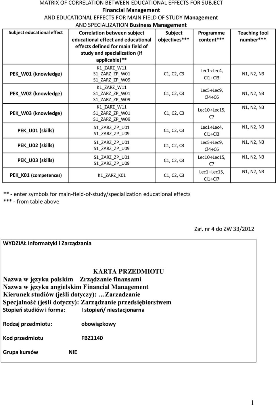 for main field of study and specialization (if applicable)** K_ZARZ_W S_ZARZ_ZP_W0 S_ZARZ_ZP_W09 K_ZARZ_W S_ZARZ_ZP_W0 S_ZARZ_ZP_W09 K_ZARZ_W S_ZARZ_ZP_W0 S_ZARZ_ZP_W09 S_ZARZ_ZP_U0 S_ZARZ_ZP_U09