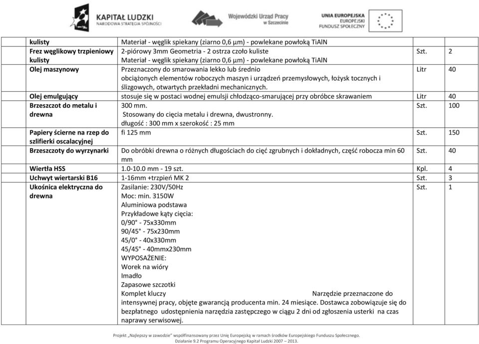 otwartych przekładni mechanicznych. Olej emulgujący stosuje się w postaci wodnej emulsji chłodząco-smarującej przy obróbce skrawaniem Litr 40 Brzeszczot do metalu i 300 mm.