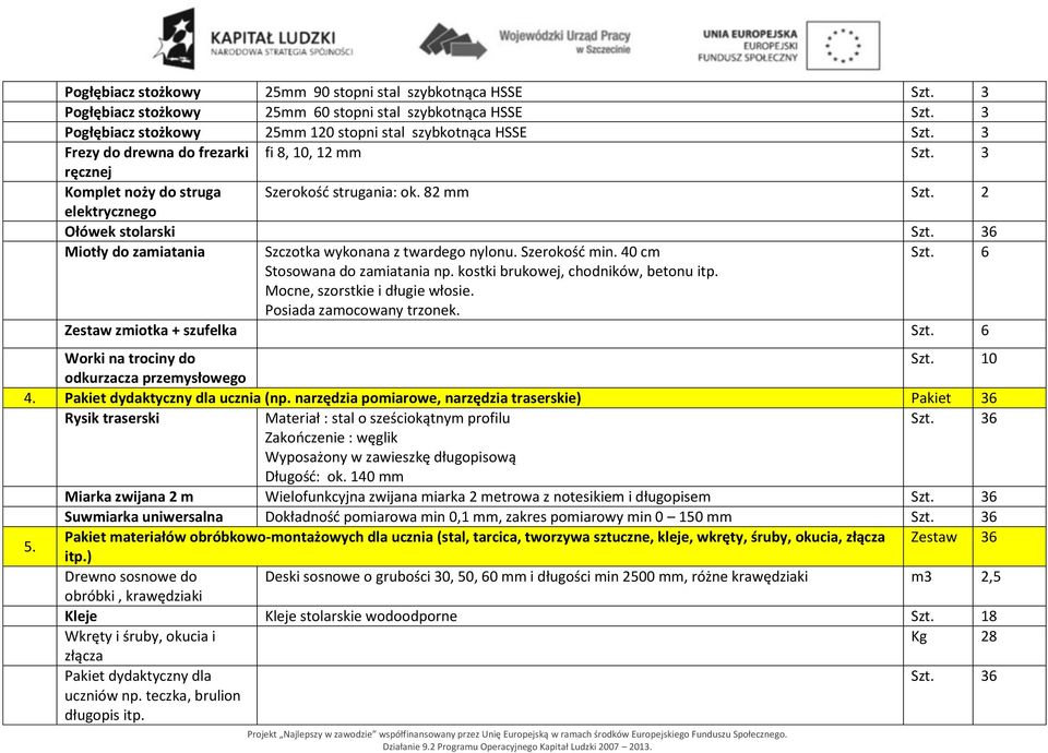 36 Miotły do zamiatania Szczotka wykonana z twardego nylonu. Szerokość min. 40 cm Szt. 6 Stosowana do zamiatania np. kostki brukowej, chodników, betonu itp. Mocne, szorstkie i długie włosie.