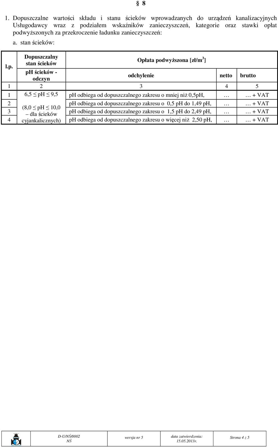 brutto 1 2 3 4 5 1 6,5 ph 9,5 ph odbiega od dopuszczalnego zakresu o mniej niŝ 0,5pH, + VAT 2 ph odbiega od dopuszczalnego zakresu o 0,5 ph do 1,49 ph, + VAT (8,0 ph 10,0 3