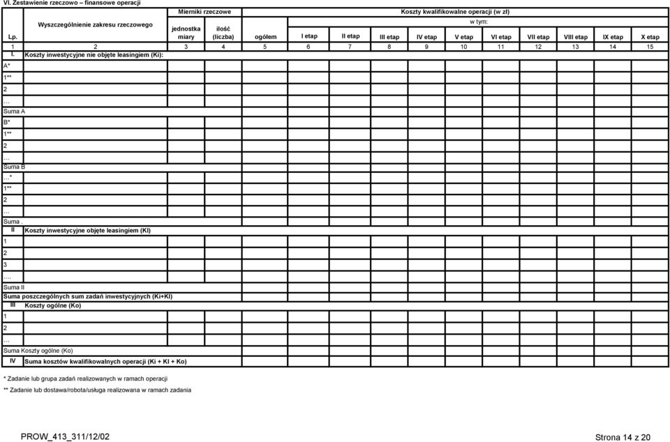 Koszty inwestycyjne nie objęte leasingiem (Ki): A* 1** 2 Suma A B* 1** 2 Suma B * 1** 2 Suma II Koszty inwestycyjne objęte leasingiem (Kl) 1 2 3.