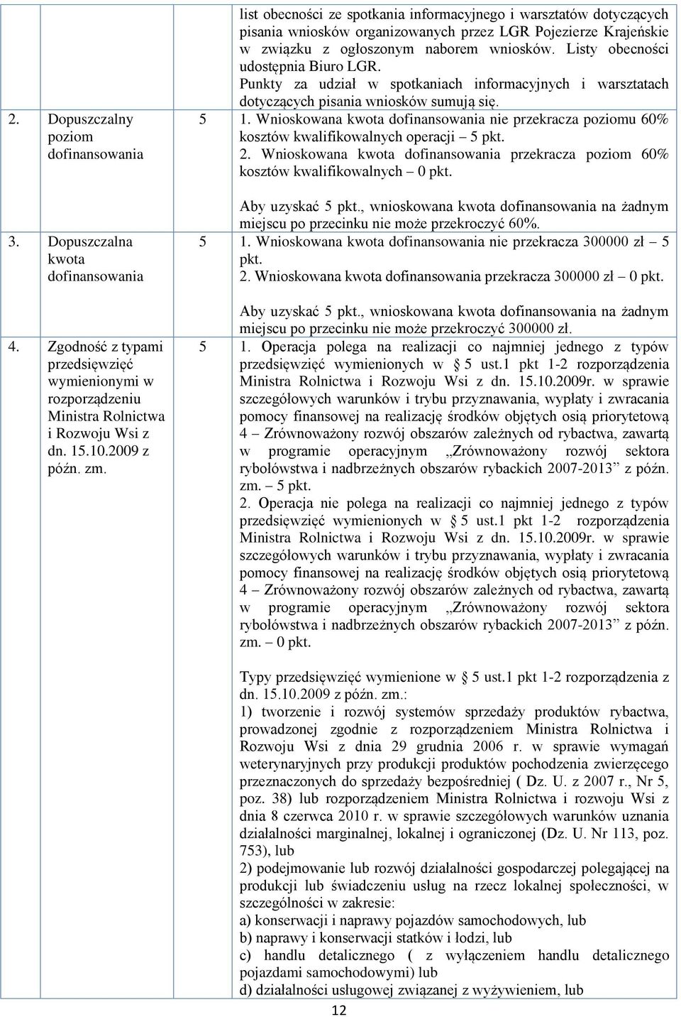 Listy obecności udostępnia Biuro LGR. Punkty za udział w spotkaniach informacyjnych i warsztatach dotyczących pisania wniosków sumują się. 1.