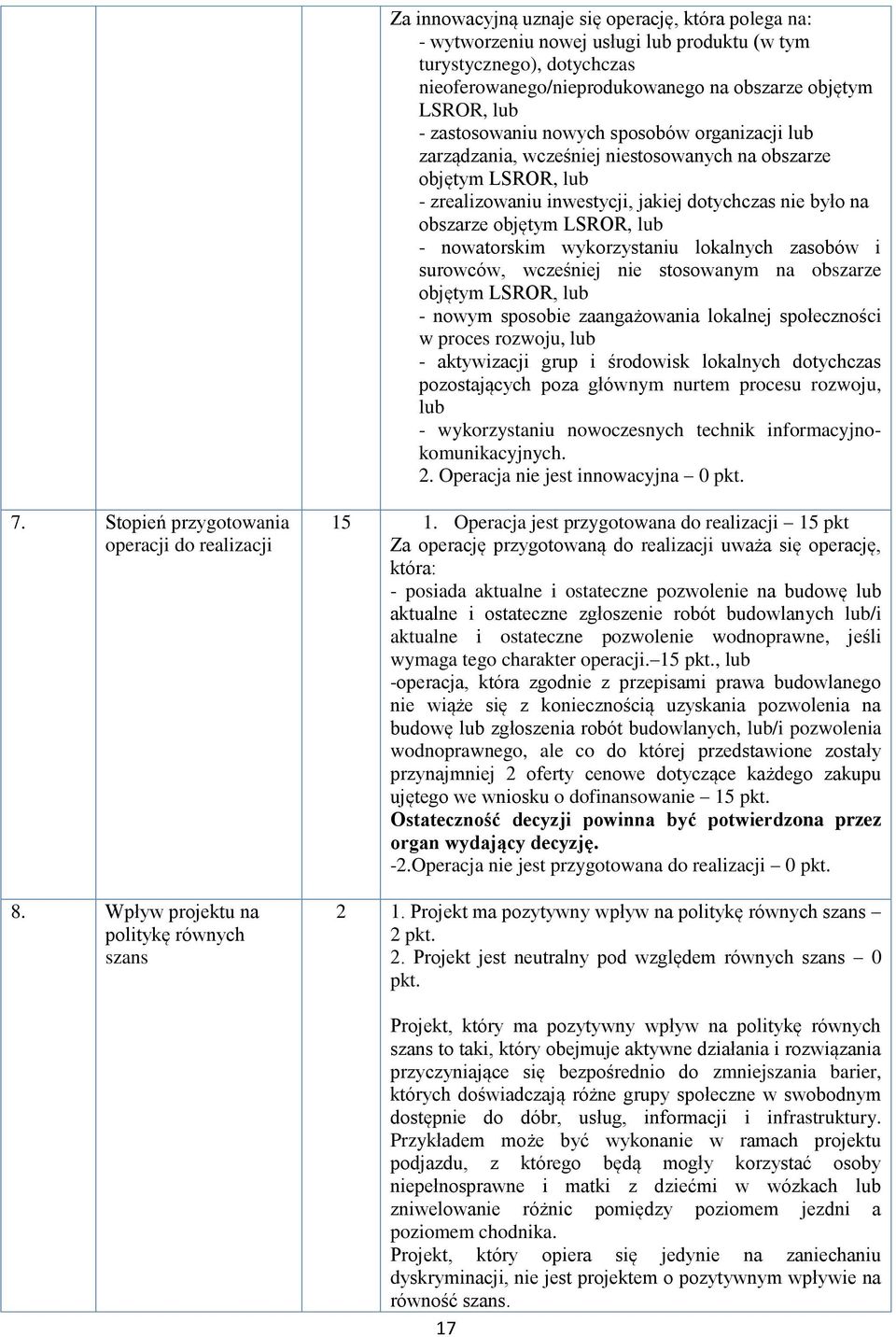 - nowatorskim wykorzystaniu lokalnych zasobów i surowców, wcześniej nie stosowanym na obszarze objętym LSROR, lub - nowym sposobie zaangażowania lokalnej społeczności w proces rozwoju, lub -