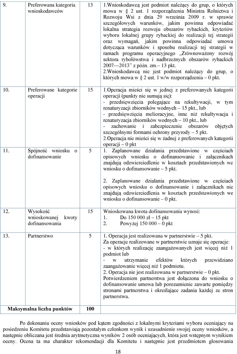 w sprawie szczegółowych warunków, jakim powinna odpowiadać lokalna strategia rozwoju obszarów rybackich, kryteriów wyboru lokalnej grupy rybackiej do realizacji tej strategii oraz wymagań, jakim